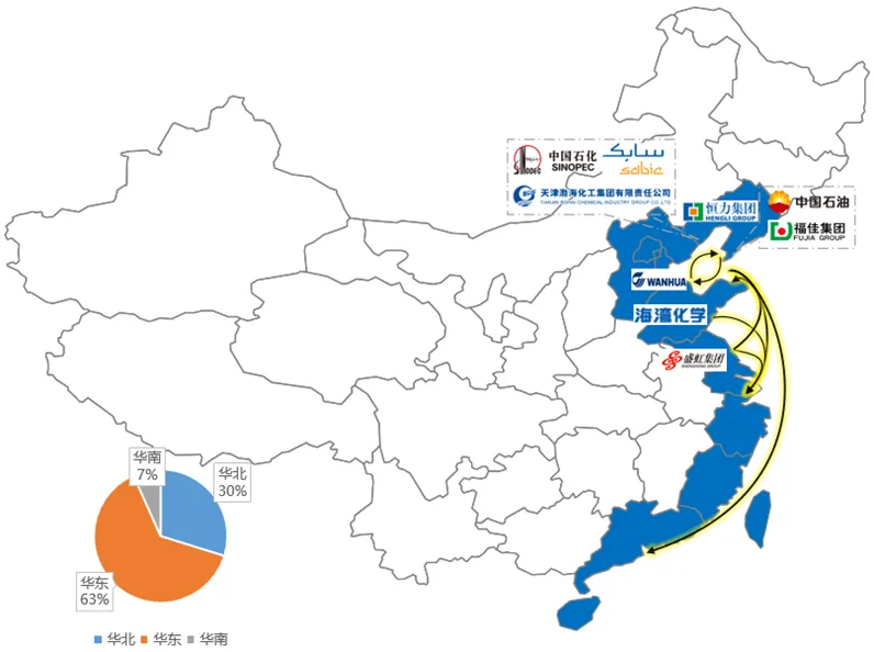 鼎一思享 | 内贸沿海化学品航运市场的大小周期及盈利路径分析